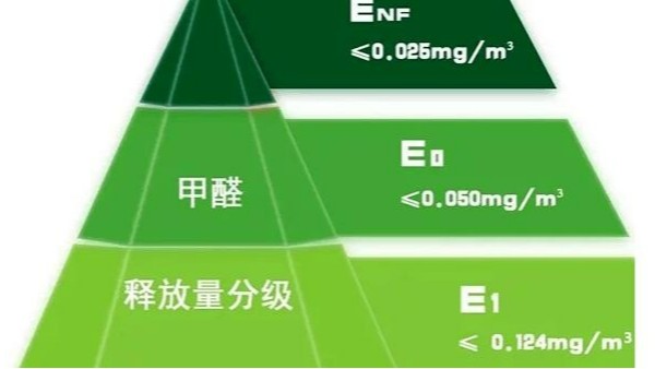 最严甲醛标准出炉,人造板甲醛分级新国标10月1日正式实施