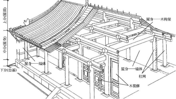 说出来你可能不信，木材才是最先进的建筑材料